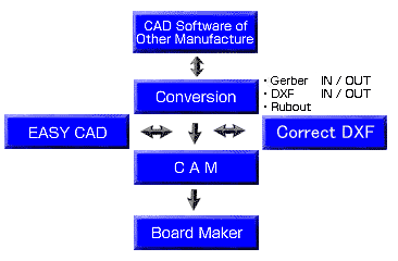 Software Chart